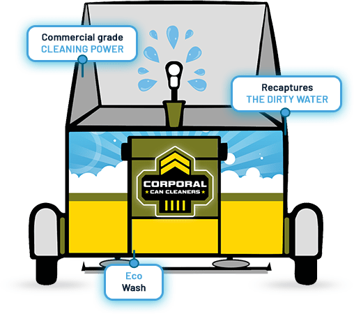 Rear of the Corporal Can Cleaners trailer showing commercial grade cleaning power, dirty water recapture and eco wash
